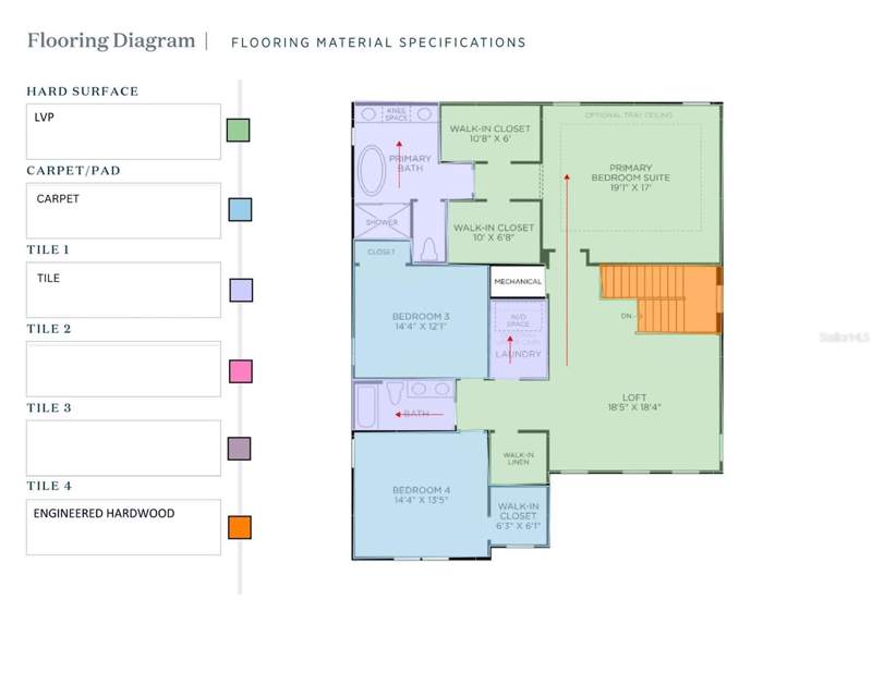 4 bedroom Single Family Residence at 1545 Stonecliff Drive, Bronson Peak, Apopka — photo 5