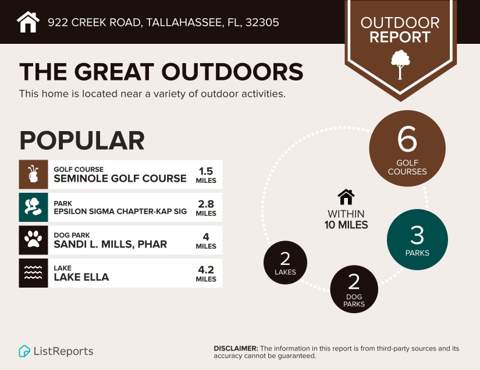 922 Creek Road, Tallahassee FL - photo 19 of 19