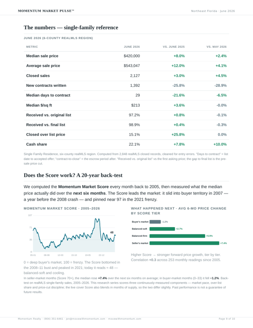20-year Market Score back-test