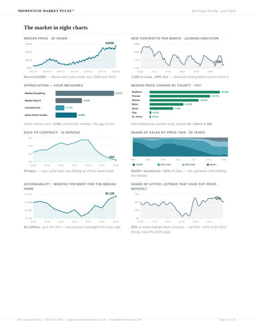 The market in eight charts