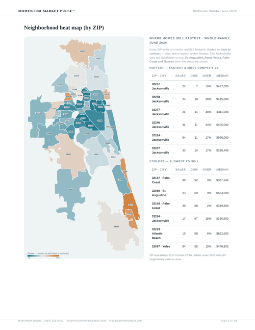 ZIP-code heat map